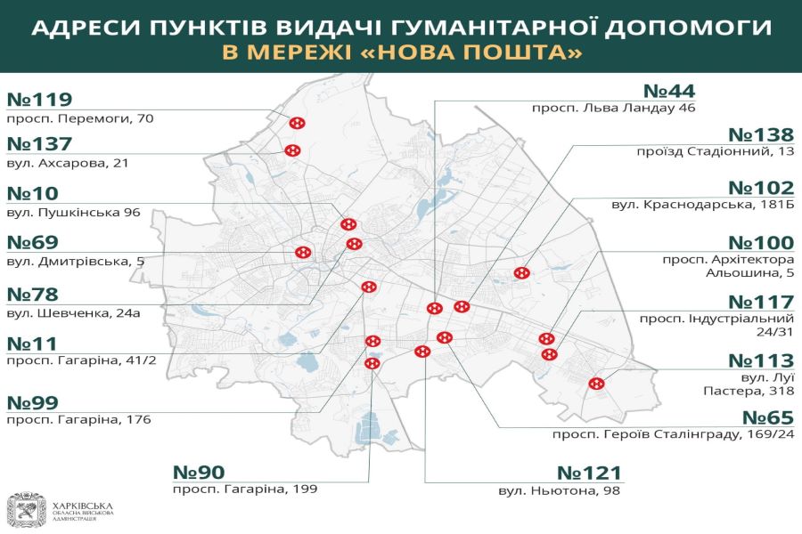 Пункти видачі гуманітарної допомоги «Нової пошти» у Харкові