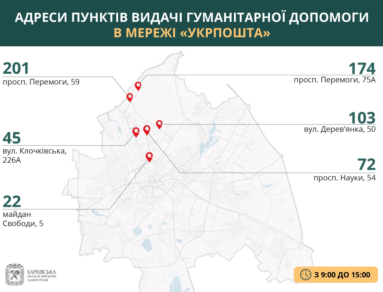 Пункти видачі гуманітарної допомоги "Укрпошти" у Харкові