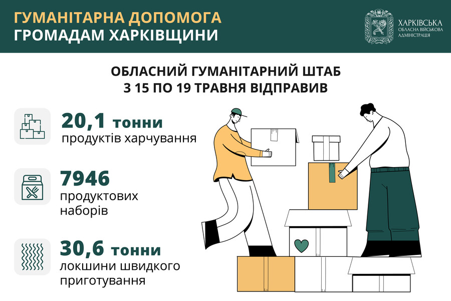 Харківська область. Гуманітарна допомога з 15 по 19 травня