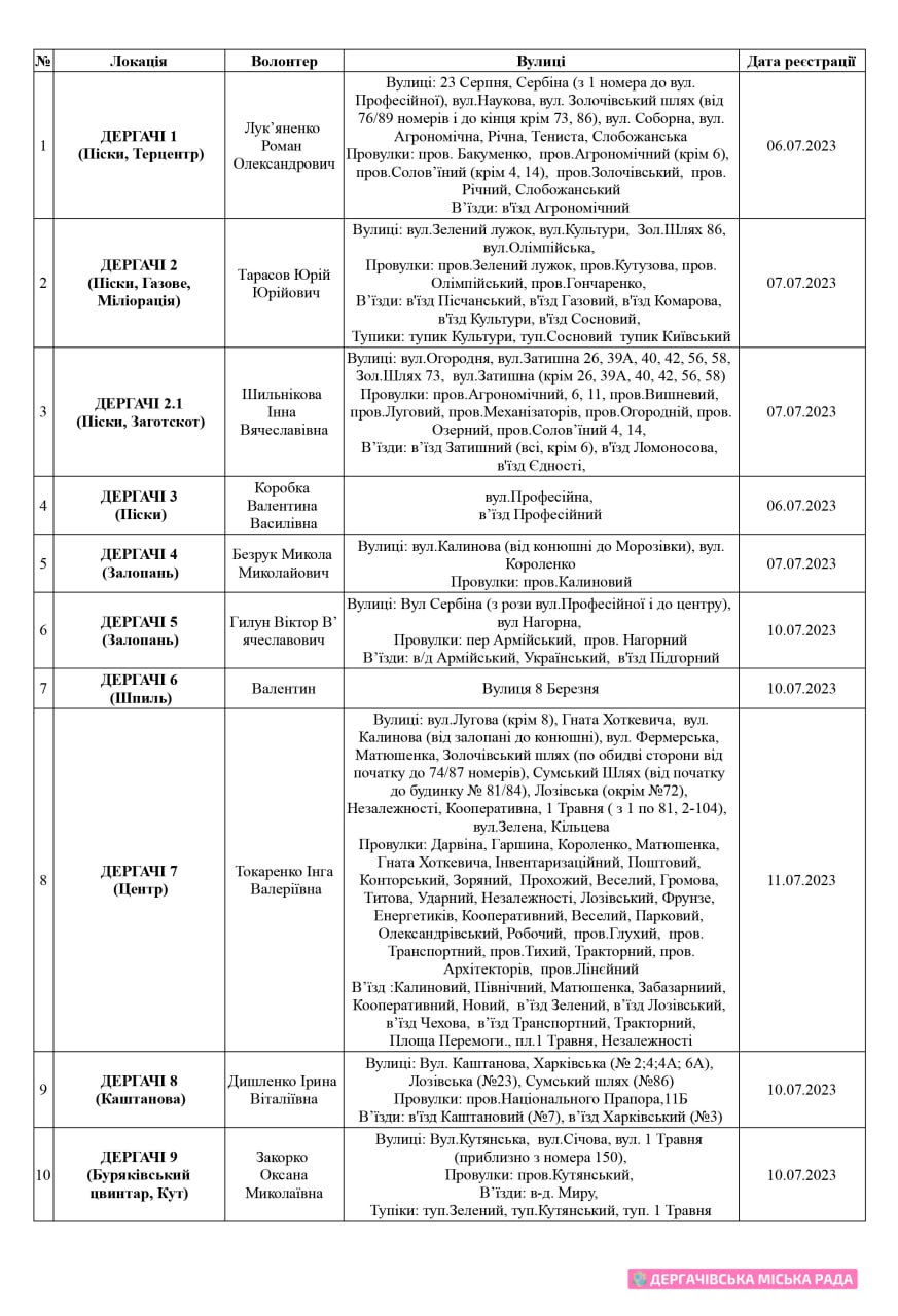 Дергачі, Харківська область. Графік реєстрації на допомогу від ЮНІСЕФ