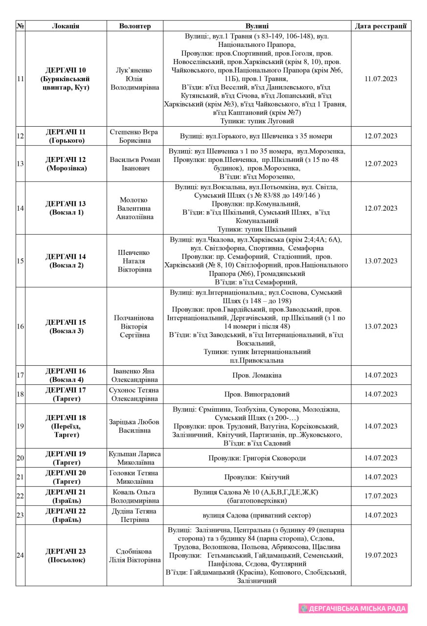 Харківська область, Дергачівська громада. Графік реєстрації на грошову допомогу
