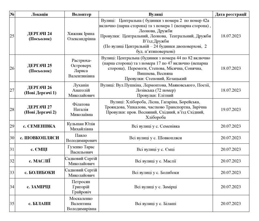 Харків, Дергачі. Графік реєстрації на допомогу від ЮНІСЕФ з 6 по 20 липня