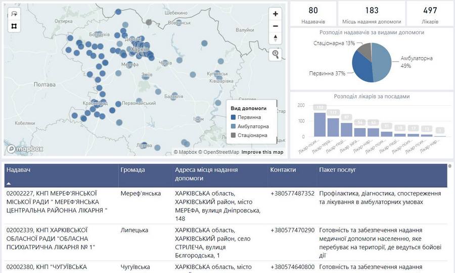 харківська область. онлайн-мапа «Надавачі медичної допомоги за напрямом: Психологічна та психіатрична допомога»