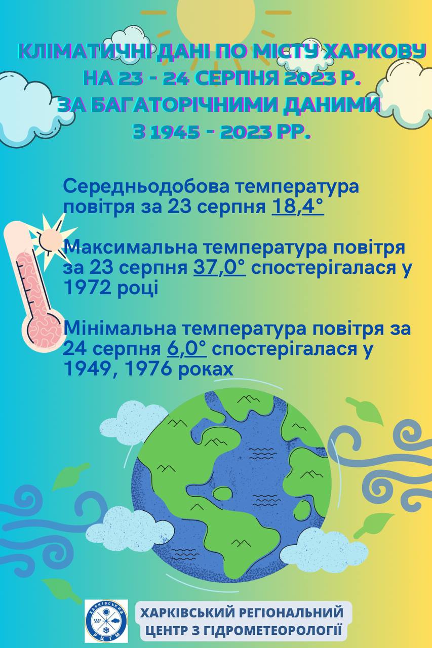 Кліматичні данні по Харкову на 23 – 24 серпня з 1945 по 2023 