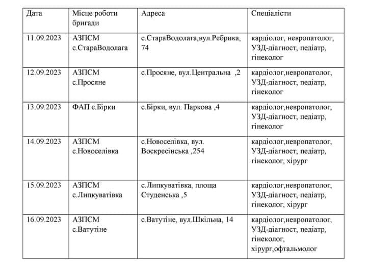 Графік прийому лікарів з Харкова у Новій Водолазі та селах громади 