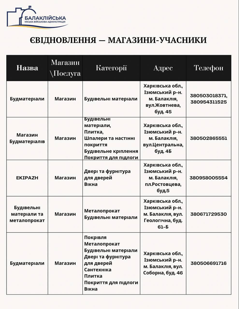 Магазини-партнери "єВідновлення", Балаклія, Харківська область