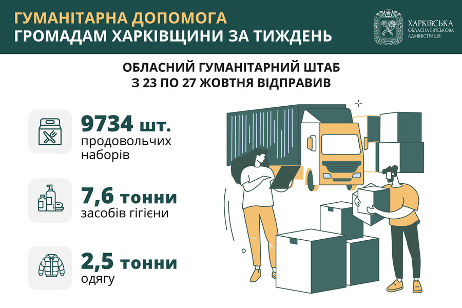 Харківська область, гуманітарна допомога з 23 по 27 жовтня