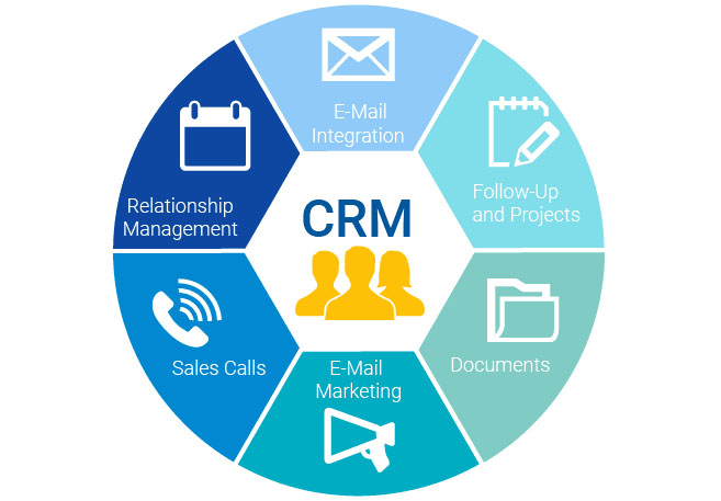 Ррзробка CRM-системи