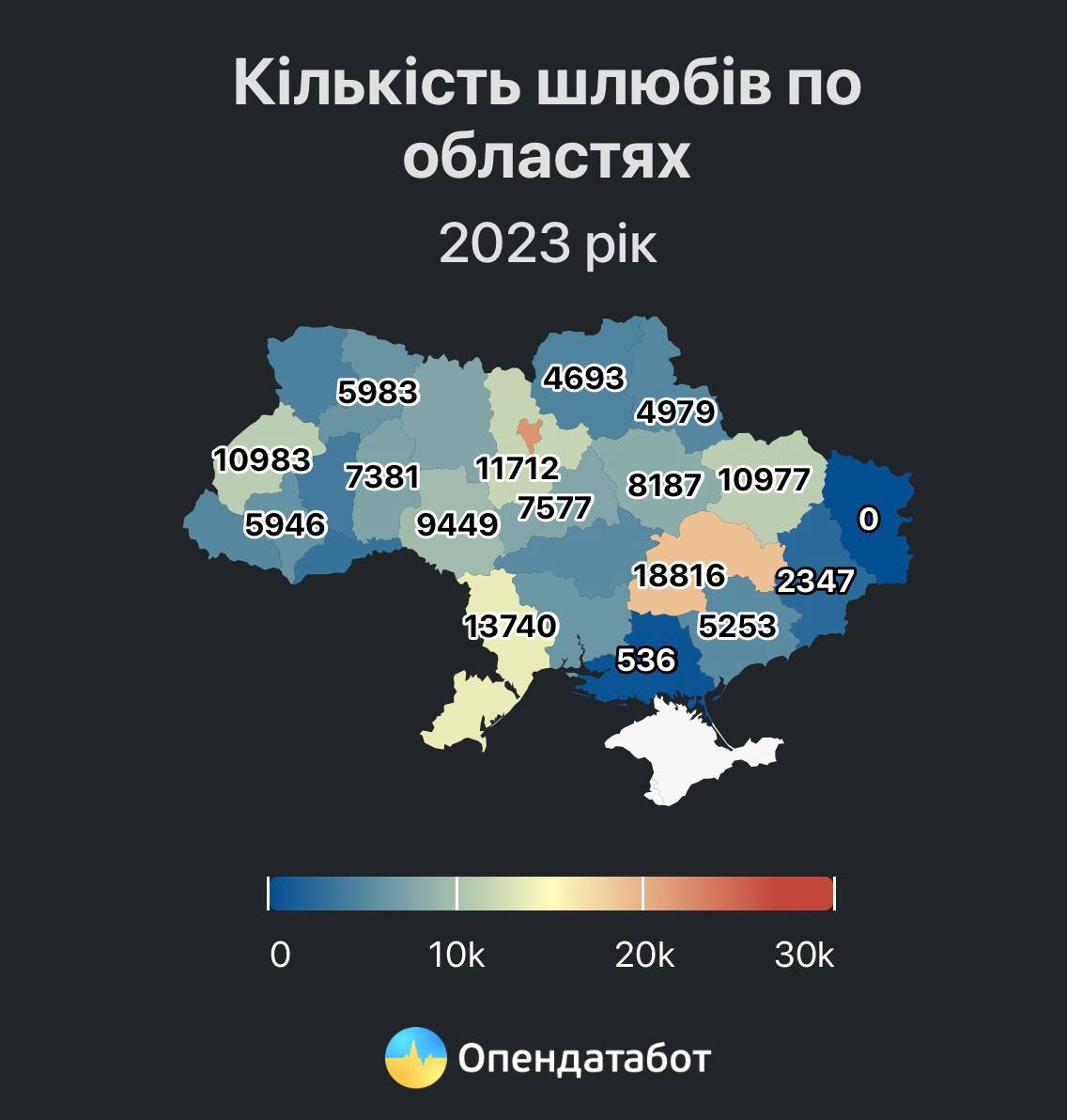 Шлюби у різних областях України