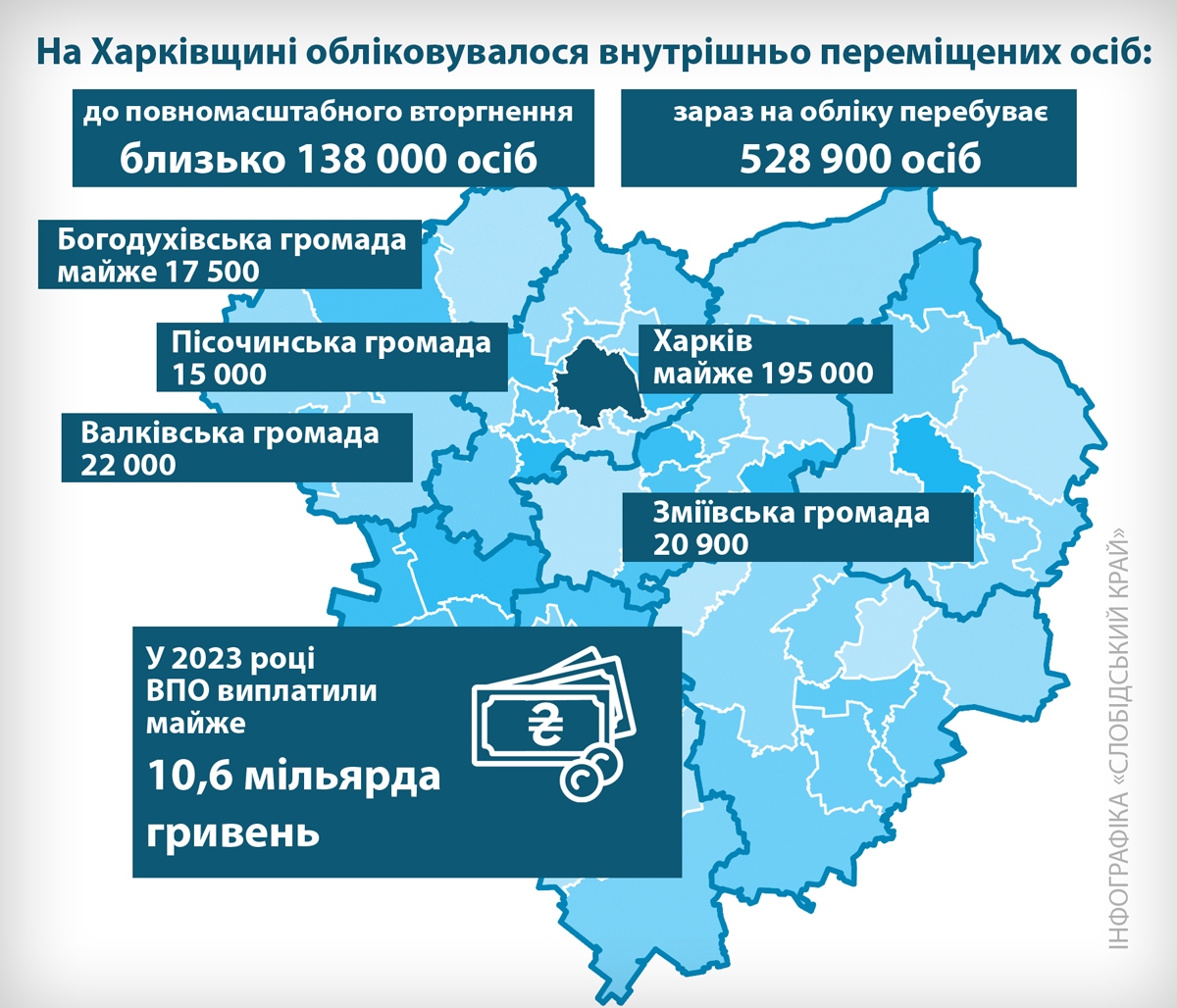 інфографіка ВПО