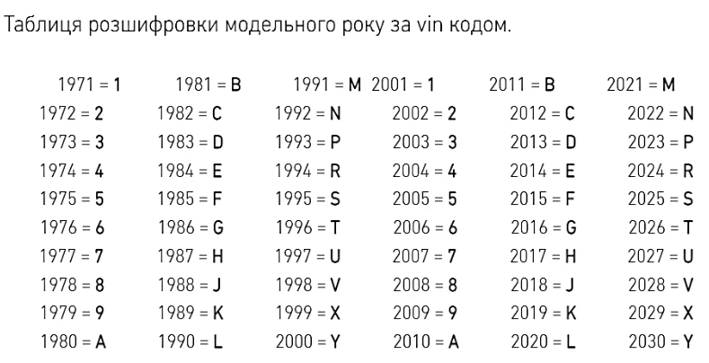 Таблиця розшифровки модельного коду за Vin-кодом