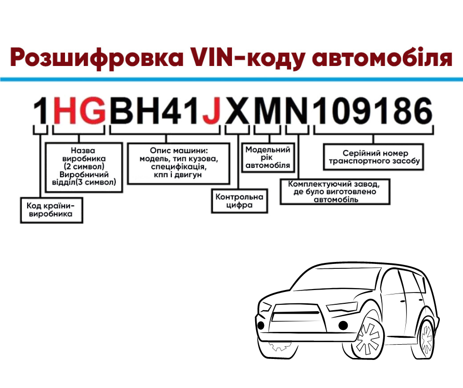 Методи розшифровки Vin-код