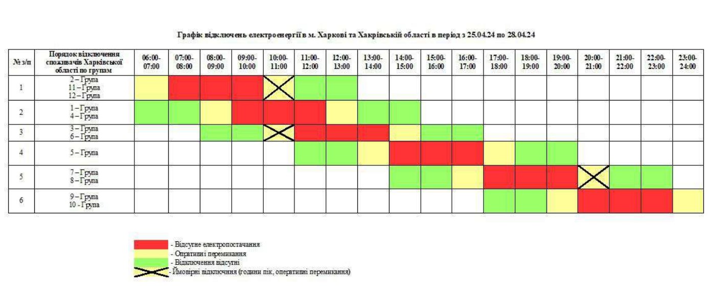 Оновлені графіки відключень світла у Харкові та області