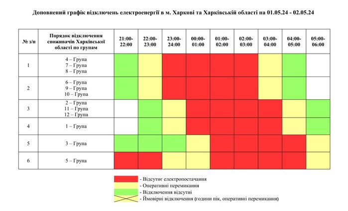 Графік додаткових відключень світла у Харкові