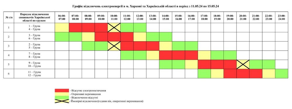 Графіки погодинних відключень світла у Харкові