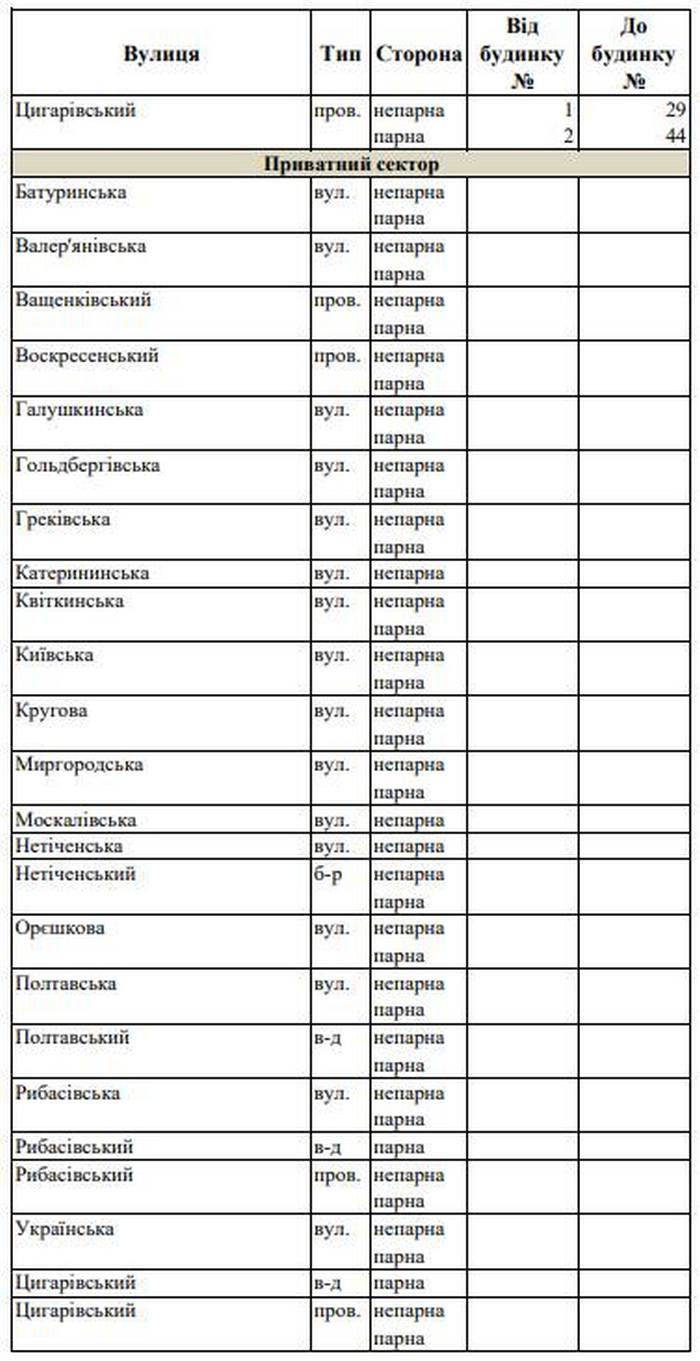 Харків, відключення води 15 травня