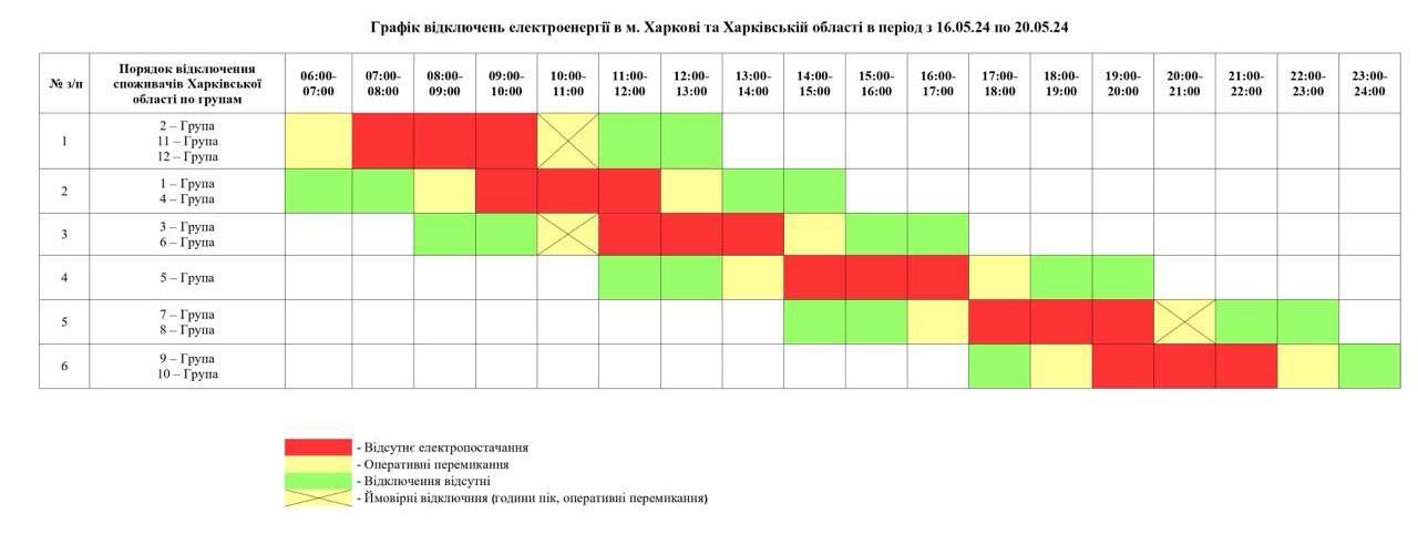 Харків, графік відключення світла 16 - 20 травня 2024 