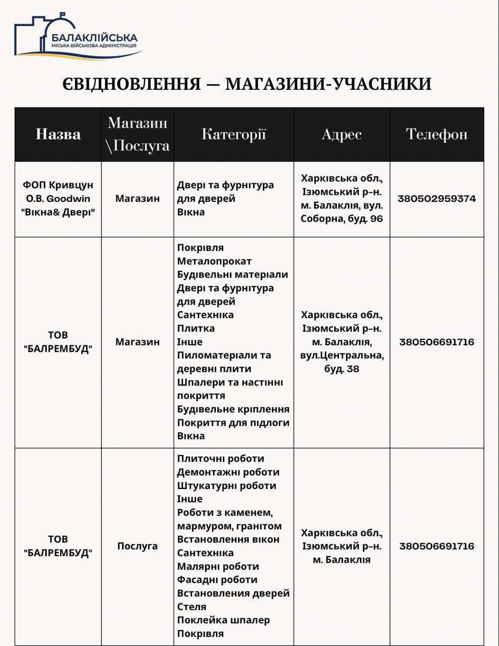 За програмою єВідновлення магазини-учасники у Балаклійській громаді