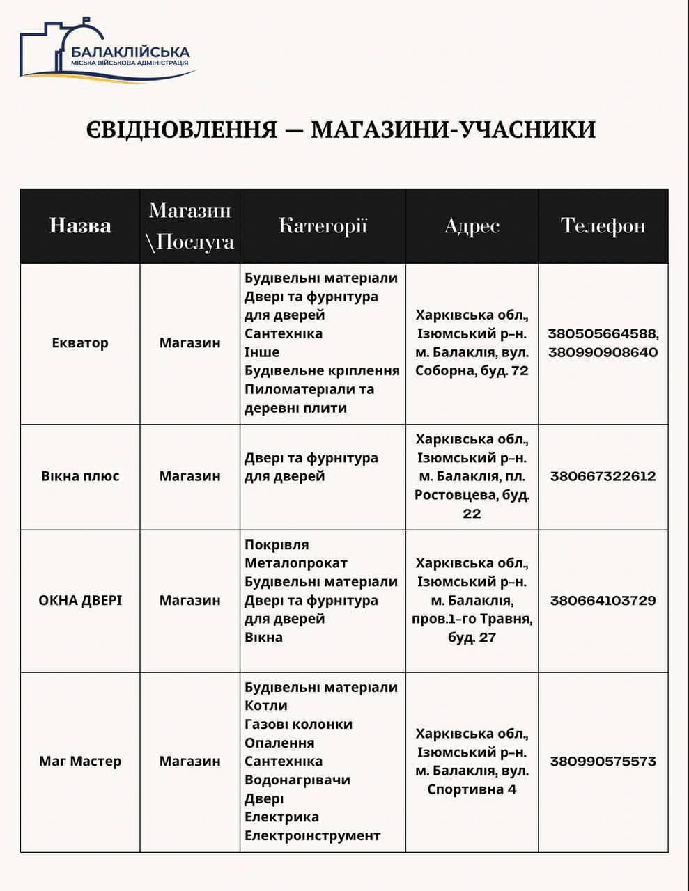 Магазини учасники програми єВідновлення у Балаклії