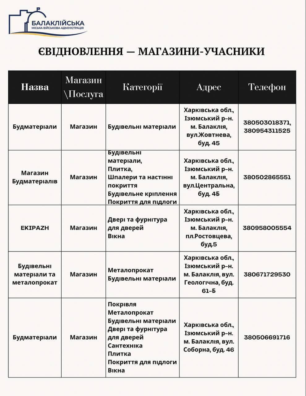 Магазини-учасники програми єВідновлення