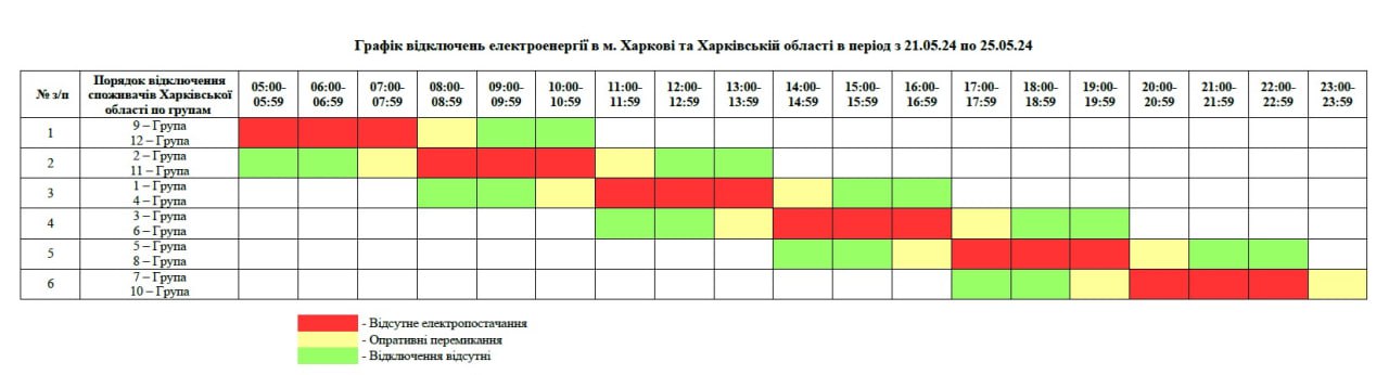 Відключення світла у Харківській області