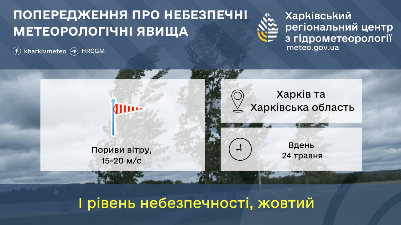 Харківська область, попередження про пориви вітру