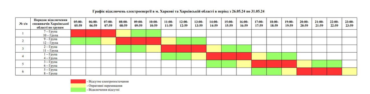 Харків, погодинний графік відключення світла 26-31 травня