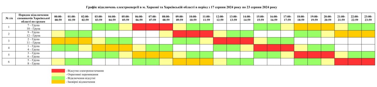 Енергетики оприлюднили можливі графіки відключень світла на 17-23 серпня