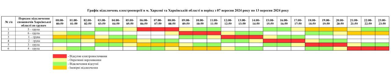 Нові графіки відключень світла в Харкові та області