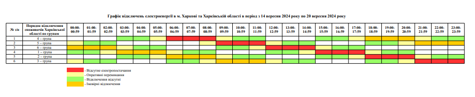 Новий графік відключень світла в Харкові та області