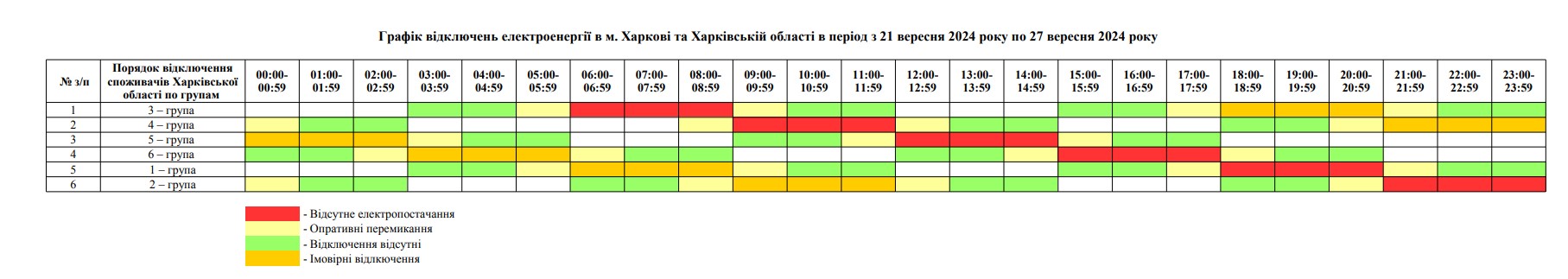 Енергетики повідомили про нові графіки відключень на Харківщині