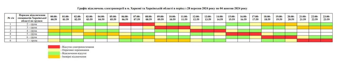 Оновлені графіки відключень електроенергії на тиждень