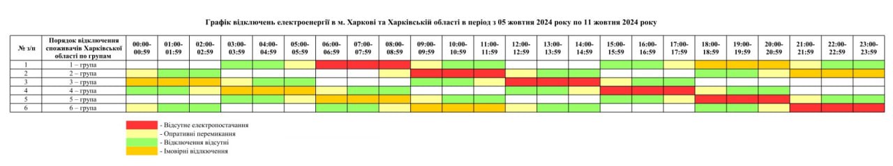 Харків. Графік відключень електроенергії на 5-11 жовтня 