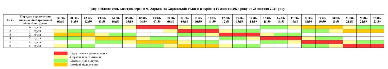 Харківська область. Графік відключень світла 19-25 жовтня