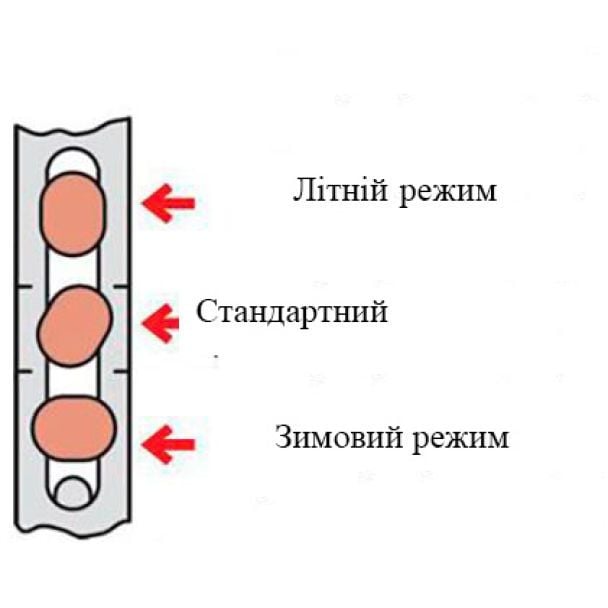 Регулювання пластикових вікон