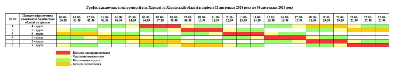 Енергетики попередили про можливі відключення світла: графік на 2-8 листопада