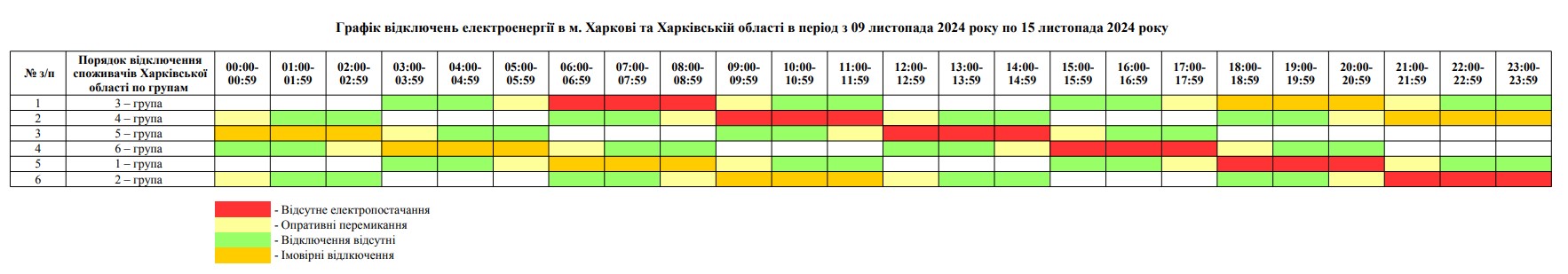 Новий графік відключень електроенергії у Харкові та області на 9-15 листопада