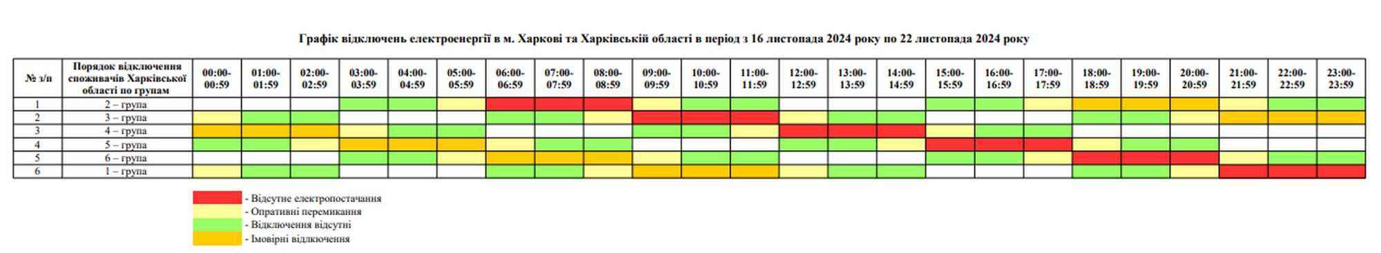 Харків, графік відключення світла 16-22 листопада