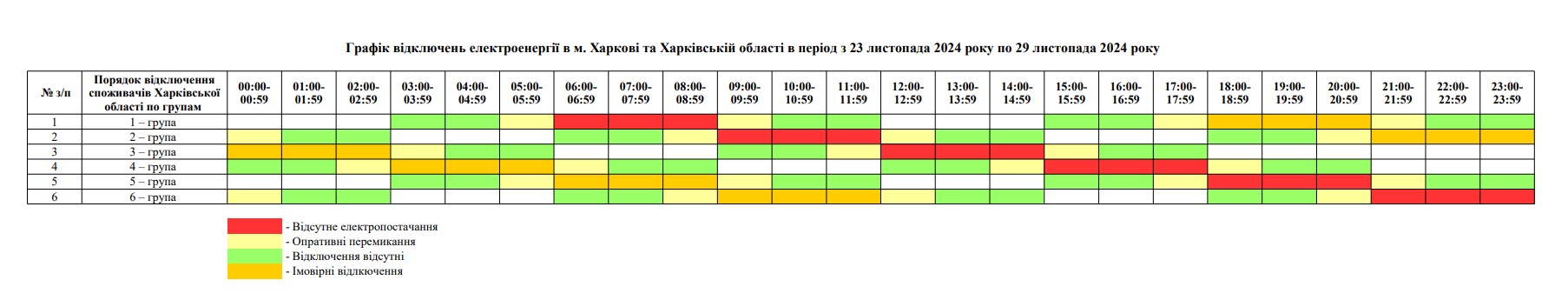 Відключення електрики в Харкові та області з 23 по 29 листопада