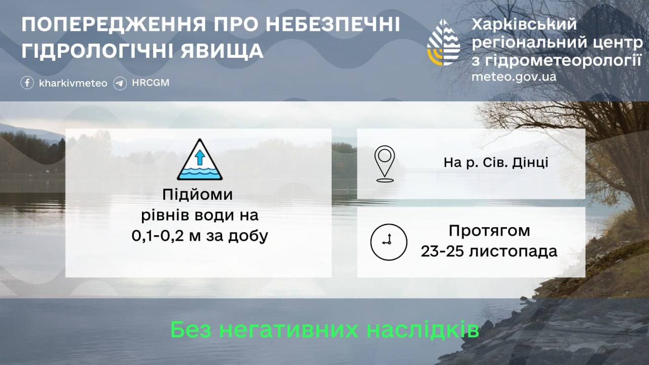 Погіршення погоди може призвести до підйому рівня води на річці