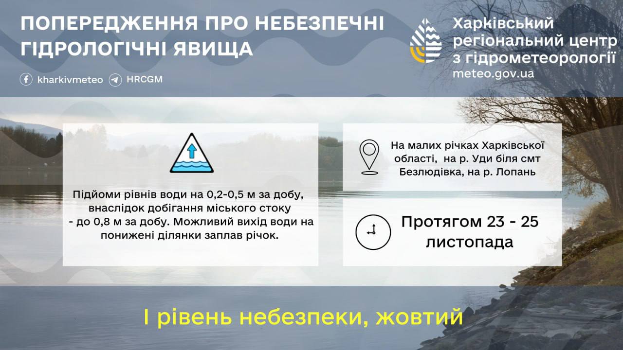 У Харківській області очікується підйом води на річках