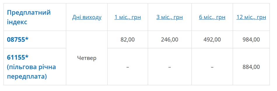 Слобідський край, індекс передплати