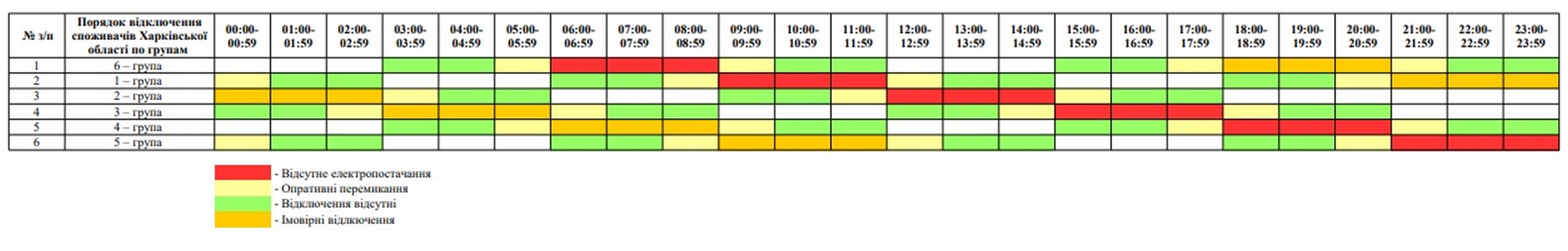 Харків, Графік відключень електроенергії на 30 листопада - 6 грудня