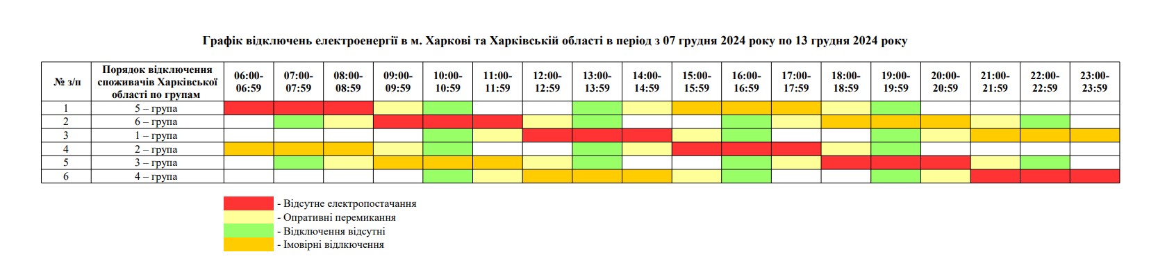 Енергетики Харківщини оприлюднили оновлений графік погодинних відключень світла на тиждень