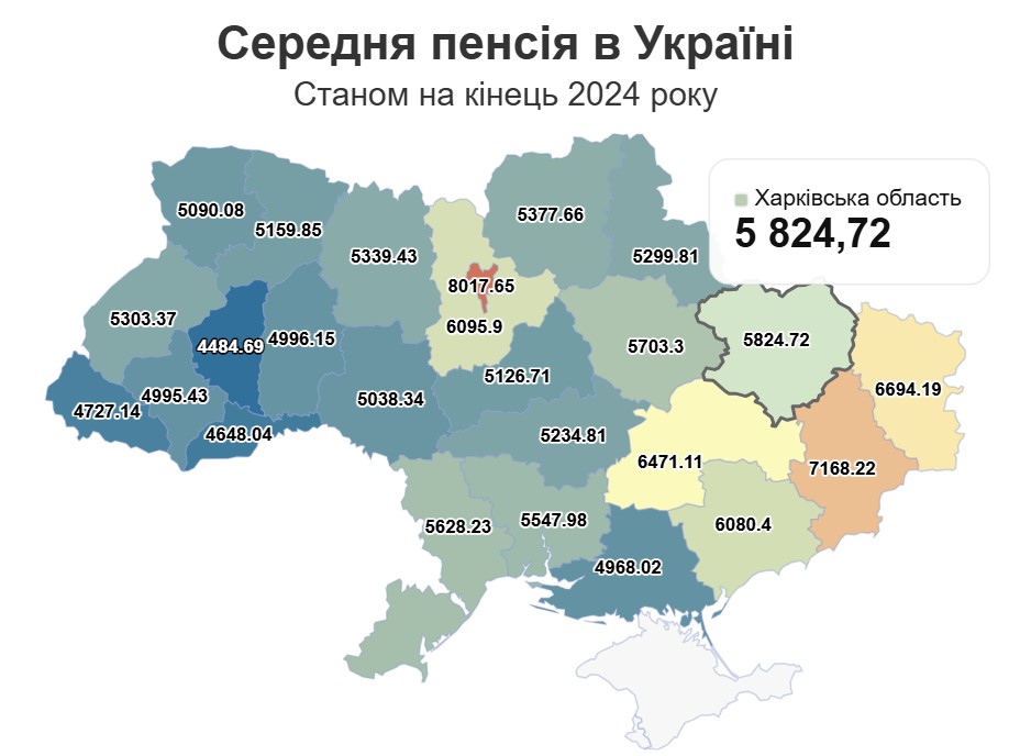 Середня пенсія в Україні