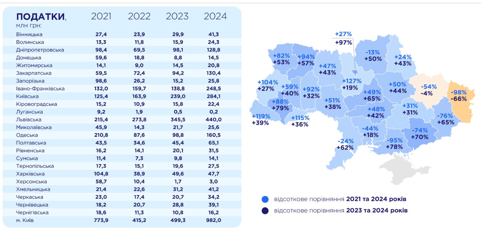 туристична статистика 2024