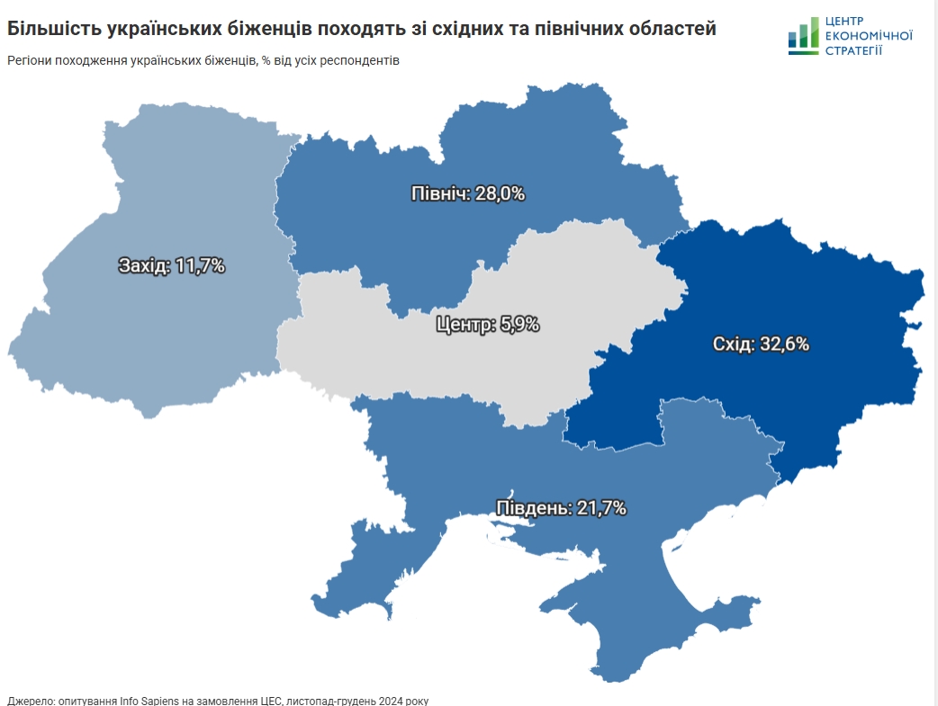 Біженці Харківська область