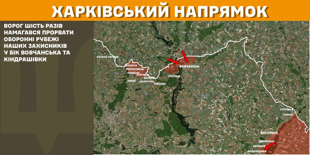 Харківський напрямок