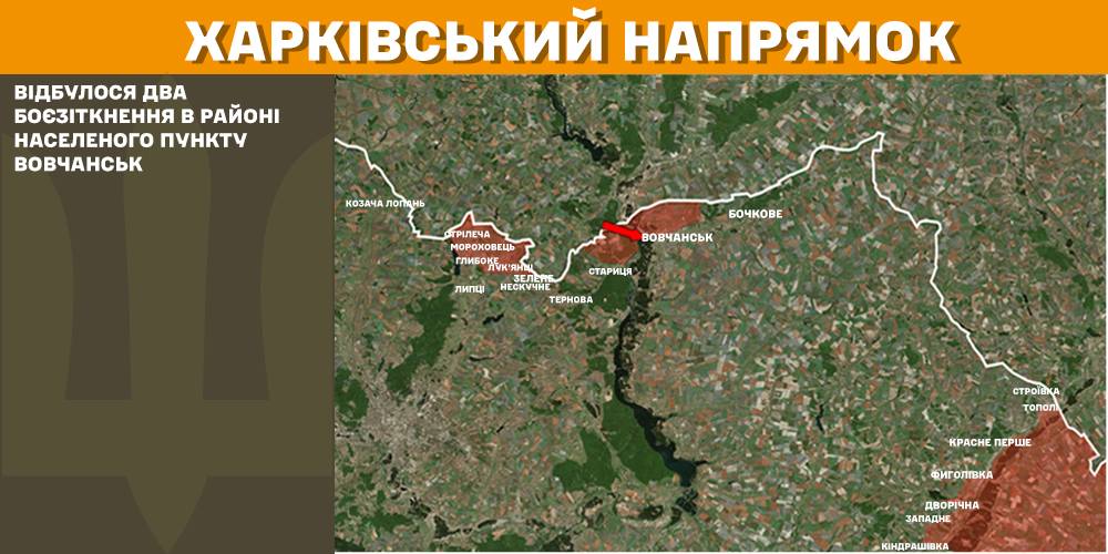 Харківський напрямок