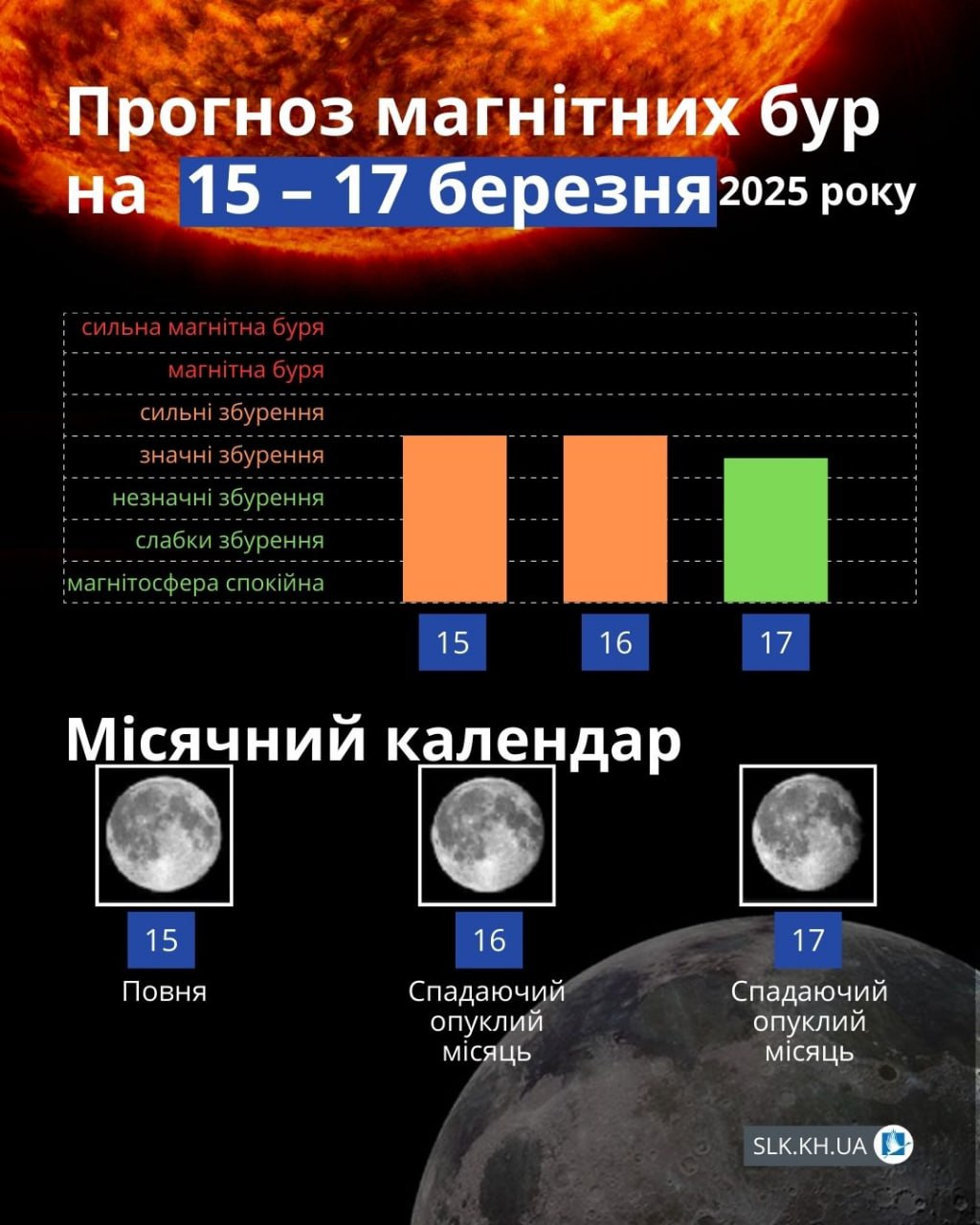 Прогноз магнітних бур на 15-17 березня